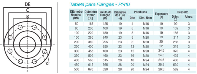 Tabela Flanges