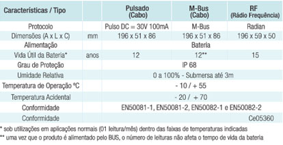 emissor de pulso